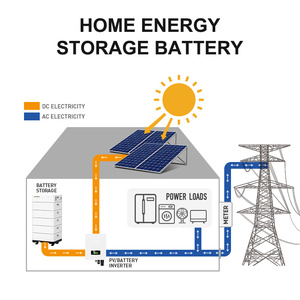 Germany Lfp <b>48v</b> 400ah Lithium Ion <b>Batteries</b> Pack Solar Energy Storage Hybrid Xpc-stacked <b>Battery</b> <b>48v</b> Lifepo4 <b>Battery</b> 10kwh - Product Image 5