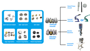 Hot Bán <span class=keywords><strong>2025</strong></span> Thép Không Gỉ Kim Loại #633/655/831/8050 4 Phần Nút Báo Chí <span class=keywords><strong>Snap</strong></span> Nút Cho Hàng May Mặc Và Vải - Product Image 4