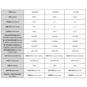Moteur de moto <span class=keywords><strong>100cc</strong></span> 110cc 125cc 1P49QMG 1P51QMH 1P54QMI pour <span class=keywords><strong>Honda</strong></span> - Product Image 3