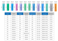 Batería de Iones de Litio de Alta Calidad INR18650 30PL 3000mAh LiNiMnCoO2 60A 400 Ciclos para Dispositivos Portátiles y Almacenamiento de Energía