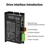 Controlador de Motor Paso a Paso EC86 EtherCAT DSP de 32 bits, 24-80VDC 0.1-6.5A, para Máquinas CNC y Maquinaria de Embalaje