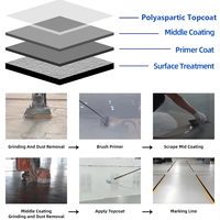 Revêtement imperméable pour sols en béton, résine polyurée polyaspartique transparente haute résistance 1:1, 50 gallons, faible teneur en COV, inodore