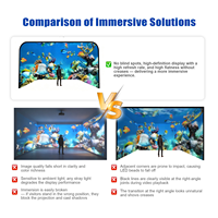 Écran vidéo LED numérique immersif RX Hot pour affichage commercial intérieur, programmable, flexible, incurvé, géant, personnalisé