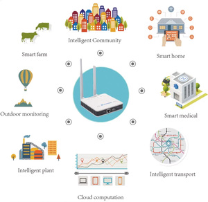 Gateway IOT <span class=keywords><strong>Dragino</strong></span> LPS8N, Gateway LoRaWAN para Interiores, Punto de Acceso WiFi para Agricultura Inteligente - Product Image 4
