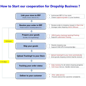DDPドアツードアDropshippingエージェントDropshippingソックス中国ドロップシッピング1688オンラインショッピング - Product Image 4