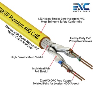<span class=keywords><strong>Cable</strong></span> <span class=keywords><strong>de</strong></span> <span class=keywords><strong>red</strong></span> Cat 8 <span class=keywords><strong>de</strong></span> comunicación <span class=keywords><strong>de</strong></span> alta velocidad personalizado EXC 40Gbps 2000MHz SFTP trenzado plano RJ45 Eternet <span class=keywords><strong>Cable</strong></span> <span class=keywords><strong>de</strong></span> conexión - Product Image 5