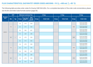 LED COB CXB1304 haute puissance, puce LED originale CREE, vente chaude 2026 - Product Image 5