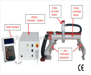 Tự động <span class=keywords><strong>Dispenser</strong></span> Epoxy dán và nhãn của chất lỏng keo doming <span class=keywords><strong>Robot</strong></span> - Product Image 4