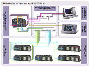 Modules IO ControlEdge HC900, contrôleur hybride, solution de contrôle pour four, système de contrôle de process DCS - Product Image 5