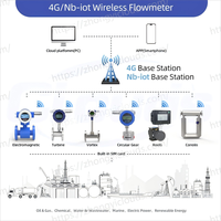 Nubes 4G/NB-IoT Medidor de flujo inalámbrico a prueba de explosiones resistente a la corrosión Solución IoT API/Gestión remota de integración en la nube