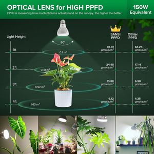 Professional Supplier Dimmable Grow Light <b>Bulb</b> 10W PRA20 Full Spectrum For Vegetative Growth Plant Growth Light - Product Image 4