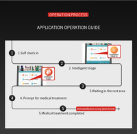 Venta caliente quiosco de autoservicio de hospital personalizado registro de pacientes e información quiosco de escaneo función SDK de pie