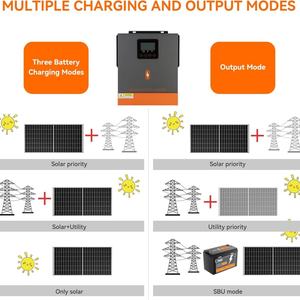 Inversor solar monofásico PowMr de alta calidad 1000W 220/230Vac Max. Corriente de carga hasta 80A Inversor solar - Product Image 2