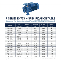 Pompe centrifuge en acier inoxydable standard OEM EN733 |   Circuit imprimé personnalisé F32-F80 50Hz/60Hz |   Usine certifiée CE ISO 9001 avec délai de livraison de 30 jours