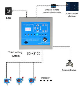 Detector de Gás Combustível Digital <span class=keywords><strong>Industrial</strong></span> à Prova de Explosão Saixi SC-K810D com 16 Canais, Alta Precisão, Alarme de Vazamento de Gás de 3-100% LEL - Product Image 4