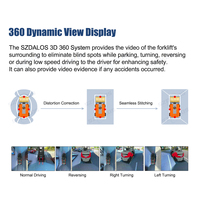 Sistema de Cámara con Vista de Pájaro de 360 Grados para Camiones, Kit de Cámara de Seguridad con IA BSD para Montacargas y Vehículos de Almacén