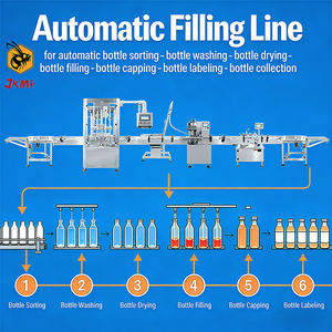 Ligne d'emballage automatique de <span class=keywords><strong>confiture</strong></span> de fruits pour machine de remplissage de pots de <span class=keywords><strong>confiture</strong></span> de fraises et de myrtilles, machine de remplissage de bouteilles de <span class=keywords><strong>confiture</strong></span> de prunes et de pommes - Product Image 2