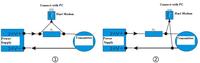 Módem USB Hart Esh232u, Convertidor USB-Hart