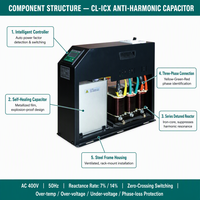 Condensador de Potencia Inteligente Anti-Harmónico CL-ICX 400V, Reactor Desintonizado 7% 14%, Banco de Filtros de Armónicos PFC Inteligente