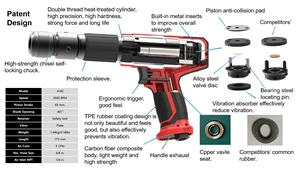 Palu Udara Pneumatik PT-4192 dengan 5 Mata Bor untuk Konstruksi Otomotif, Pengerjaan Logam, Pengelasan Beton, Penghapusan Terak, Pembersihan Permukaan - Product Image 2