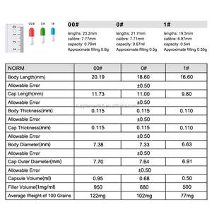Capsules de soutien à la détoxification et à la digestion naturelles à succès, ODM, fibres alimentaires, <span class=keywords><strong>aide</strong></span> à la perte de poids pour adultes - Product Image 6