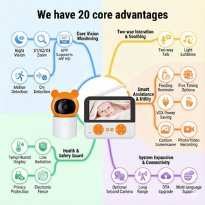 جهاز مراقبة الأطفال بشاشة 5 بوصة، اتصال لاسلكي 2.4 جيجاهرتز، كاميرا للأطفال، مراقبة جدولة التغذية ودرجة الحرارة، موسيقى مهدئة بالأشعة تحت الحمراء - Product Image 4