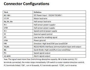 Controlador de motor <span class=keywords><strong>BLDC</strong></span> de 48V y 1000W con RS485 para controlar el motor de CC sin escobillas con CE - Product Image 5