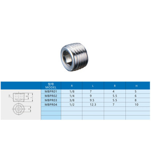 ข้อต่อลมแบบหกเหลี่ยมเกลียวตัวผู้ Xingyi Technology รุ่น MBPR01 1/8, MBR02 1/4, MBR03 3/8, MBR04 1/2 - Product Image 1