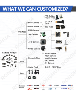 Produsen OEM OV7725 GC0308 GC2035 GC2145 OV7251 OV7670 OV7675 OV5640 OV5645 OV5648 OV8865 OV10633 OV13850 IMX135 Kamera - Product Image 6