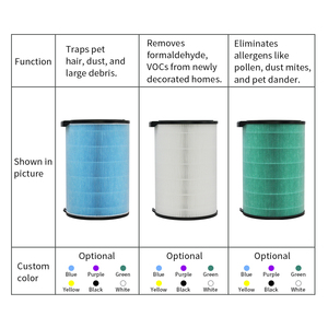ไส้กรองอากาศ HEPA ราคาโรงงาน ไส้กรองคาร์บอน HEPA ใช้ได้กับ <span class=keywords><strong>Xiaomi</strong></span> Mi 1/2/3/3H/Pro/ Fresh <span class=keywords><strong>Air</strong></span> A1 <span class=keywords><strong>Max</strong></span> - Product Image 3