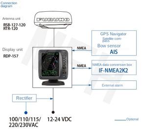 <span class=keywords><strong>FURUNO</strong></span> Japon Furno 1815 <span class=keywords><strong>Radar</strong></span> marin 8.4 pouces LCD 36 miles nautiques Portée 4KW Puissance HDPE Matériau Disque Antenne pour Marina - Product Image 4