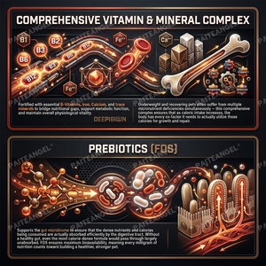 Gel Ganador de Peso para Mascotas OEM, Suplemento Nutricional en Pasta de Alta Caloría para el Crecimiento Muscular de Perros y Gatos, en Jeringa - Product Image 3