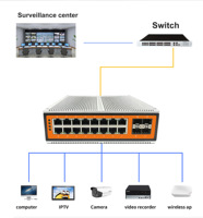 Switch industriel de gestion réseau 20 ports 1000M RJ45 série IS, 4 ports SFP 40G, VLAN, routage statique, IP40, résistant aux hautes températures, 8K