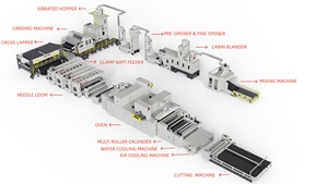 高品質で環境に優しい吸音パネル製造ライン、吸音パネル製品の製造のための全自動生産 - Product Image 3