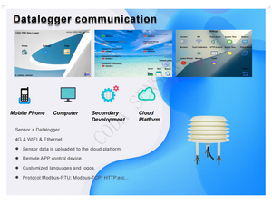 CDW-1TX Compact Gas <span class=keywords><strong>Sensor</strong></span> Multi-in-One-Luftqualität überwachung erkennt Temperatur Luft feuchtigkeit CO CO2 SO2 PM <span class=keywords><strong>2</strong></span>.5 PM10 PM 1.0 - Product Image 4