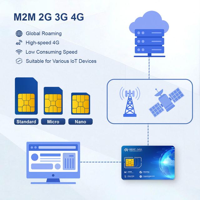 50% off 30MB Data IoT SIM Card 2G/3G/4G/LTE/Cat1 Global Roaming GPS Tracker Dash Cam with 1-Year Warranty
