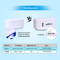 TK911 Localisateur GPS étanche pour animaux de compagnie Anti-perte Geo Petit dispositif de suivi Positionnement en temps réel Traqueur GPS pour chat et chien avec collier