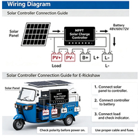 Contrôleur de charge solaire MPPT 1000W pour véhicule électrique 48V 60V 72V