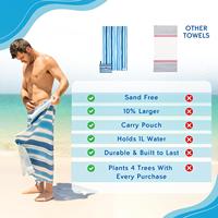 Super Absorbent Antimicrobial Personalized Towel | Extra Large Quick-Dry Microfiber | Sand-Free for Beach Sports & Travel