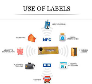 Mini étiquettes RFID micro FPC personnalisées Étiquettes NFC brutes UHF/HF Autocollant d'étiquette RFID programmable - Product Image 5