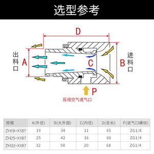 ZH19 25 32-B-X187 Générateur de convoyeur à vide Pièces pneumatiques Amplificateur d'air et alimentateur d'aspiration de matériaux - Product Image 4