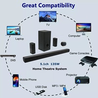 Système de cinéma maison 5.1 canaux OEM à succès, barre de son 135W avec caisson de basses, Aux, HDMI, optique, LED, DSP pour téléviseur, haut-parleur de barre de son
