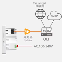 ONT XPON de Fibra Óptica MINI de Material Plástico con 1 Puerto 1GE, Compatible con IPv4, para Pruebas de Línea de Servidor Virtual y Centro de Datos