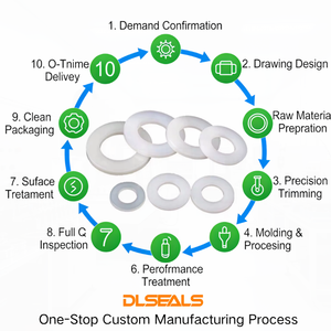 <span class=keywords><strong>Rondelle</strong></span> plate en nylon haute performance avec matériau PA6 pour fixation industrielle, équipement mécanique, joint d'étanchéité - Product Image 2