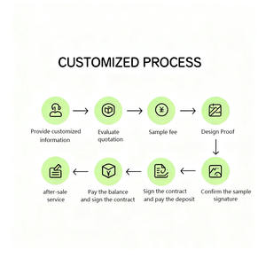 Baberos de Silicona para Bebés, Personalizables al por Mayor, con Cierre de Botón a Presión, Impermeables, con Diseño de <span class=keywords><strong>Taxi</strong></span>, para Niñas y Niños - Product Image 6