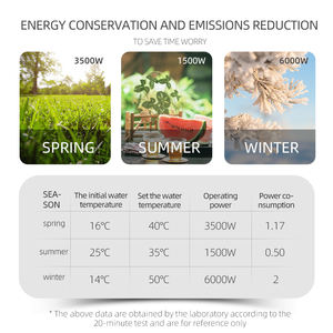 Prix promotionnel de mars 3kw-5,5 kw Articles les plus vendus Système de <span class=keywords><strong>chauffe</strong></span>-<span class=keywords><strong>eau</strong></span> électrique intelligent instantané sans réservoir - Product Image 2