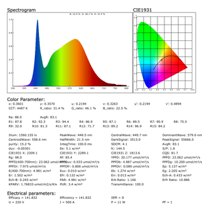 HP350P 350nm-800nm 소형 가벼운 분광계는 가벼운 미터 식물 램프 ppfd 미터 동위 미터를 성장합니다 - Product Image 6