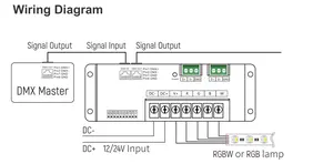 DMX Decode Constant Voltage DC 12V 24V RGBW Control DMX512 Decoder