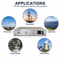 Sensor Sistem Temperatur Terdistribusi (DTS) yang Didukung SDK & Modbus untuk Integrasi Sistem Terowongan Utilitas Kota Pintar