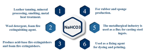 Poudre <span class=keywords><strong>de</strong></span> qualité alimentaire 25kg <span class=keywords><strong>bicarbonate</strong></span> <span class=keywords><strong>de</strong></span> sodium <span class=keywords><strong>bicarbonate</strong></span> <span class=keywords><strong>de</strong></span> <span class=keywords><strong>soude</strong></span> <span class=keywords><strong>de</strong></span> qualité USP pour le nettoyage des boissons antiacides - Product Image 4